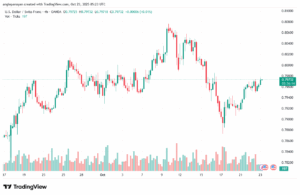تحليل-USDCHF-23-10-2025