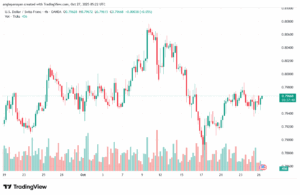 تحليل-USDCHF-27-10-2025