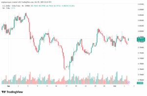 تحليل-USDCHF-6-10-2025