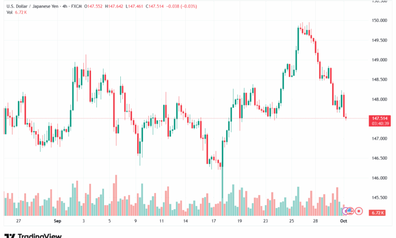 تحليل-USDJPY-1-10-2025