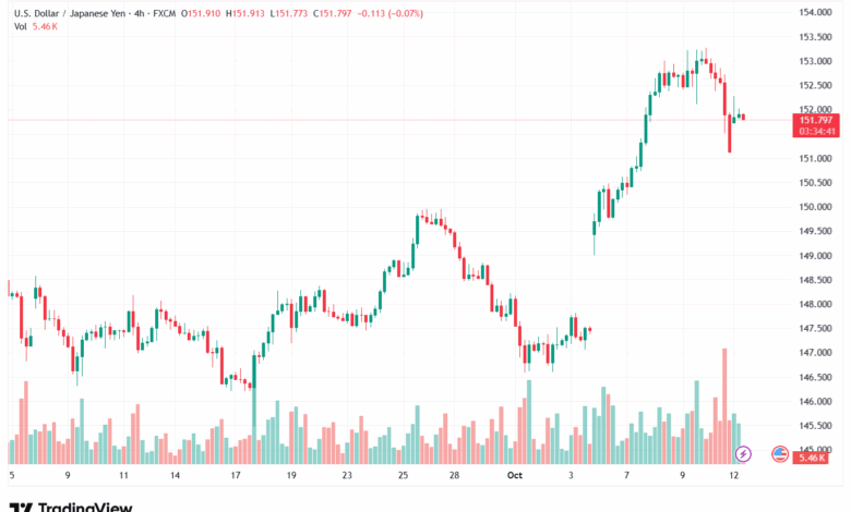 تحليل-USDJPY-13-10-2025