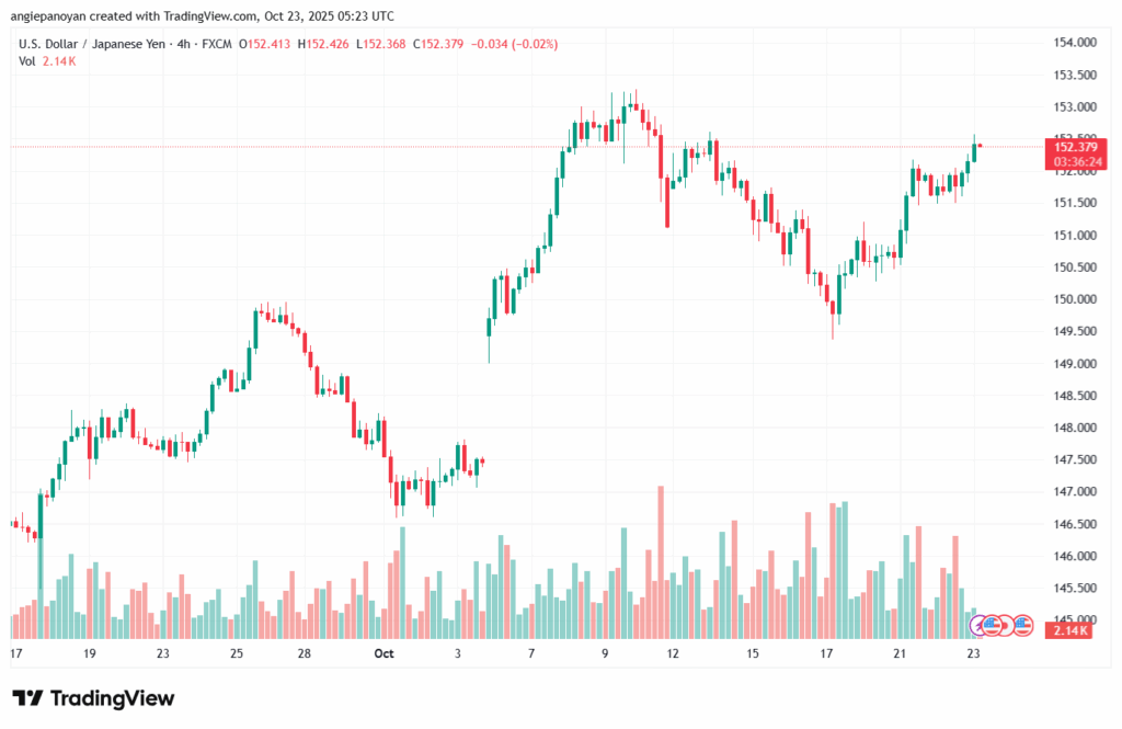 تحليل-USDJPY-23-10-2025