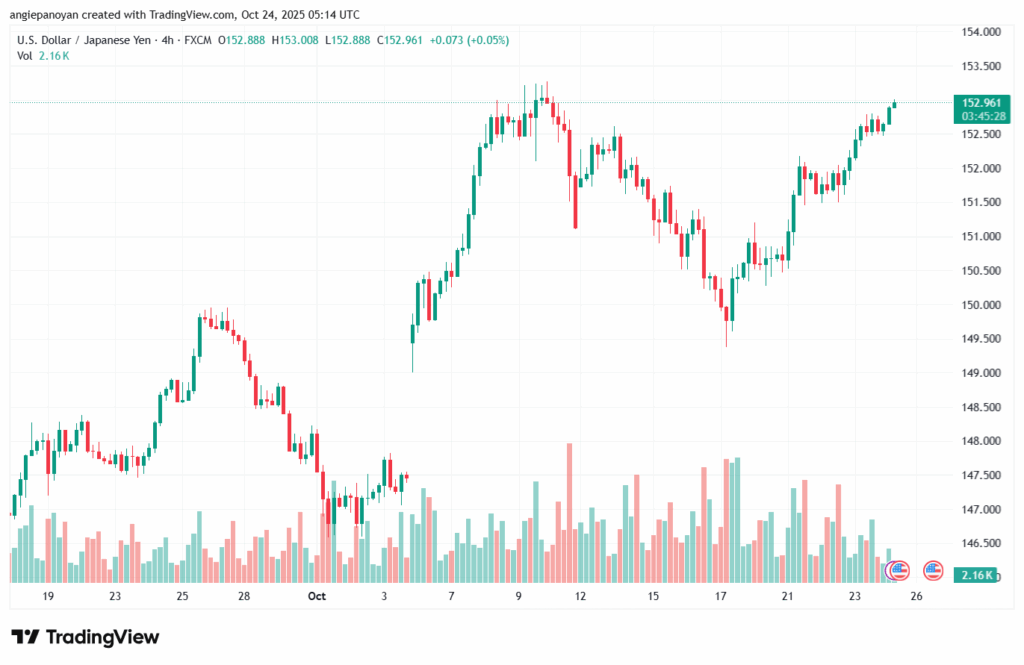 تحليل-USDJPY-24-10-2025