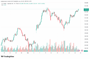 تحليل-USDJPY-24-10-2025