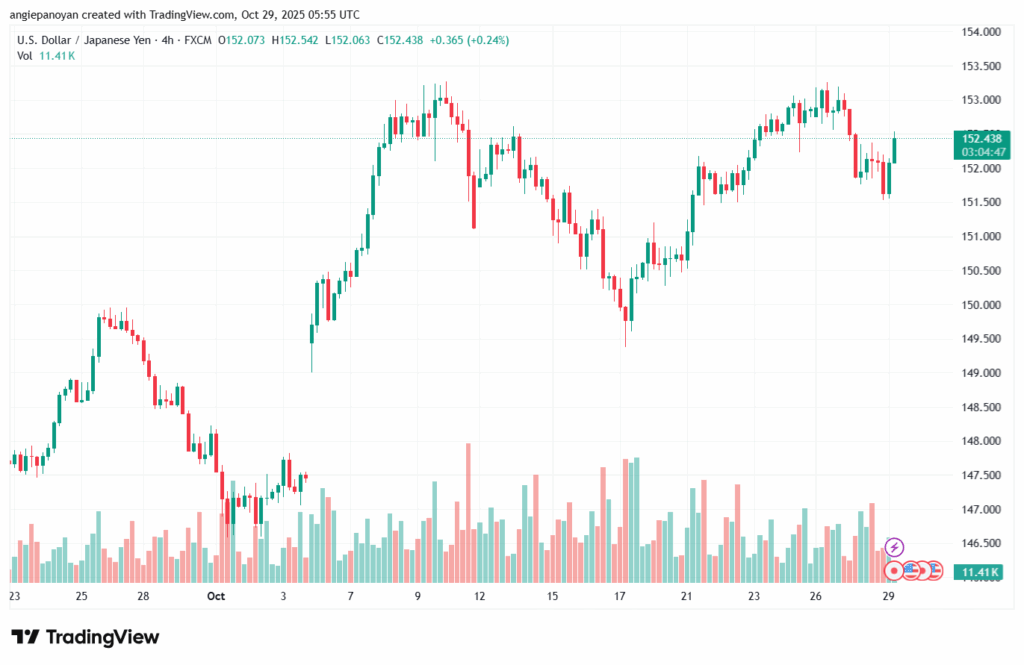 تحليل-USDJPY-29-10-2025