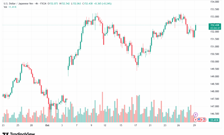 تحليل-USDJPY-29-10-2025