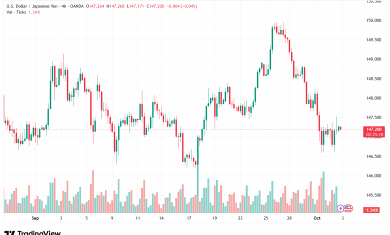 تحليل-USDJPY-3-10-2025