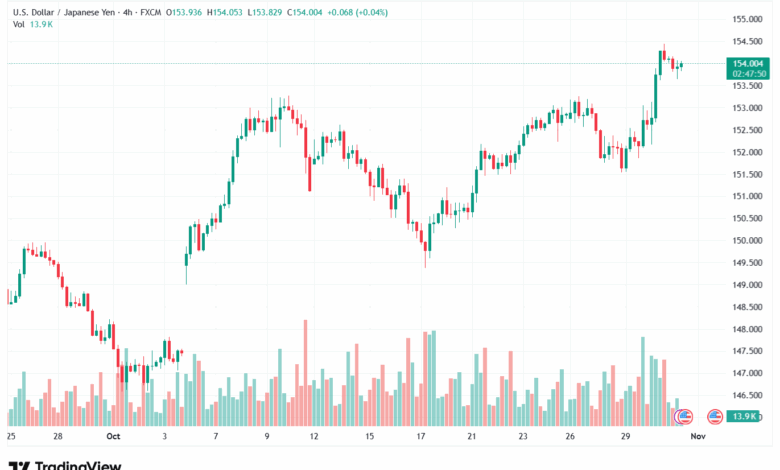 تحليل-USDJPY-31-10-2025