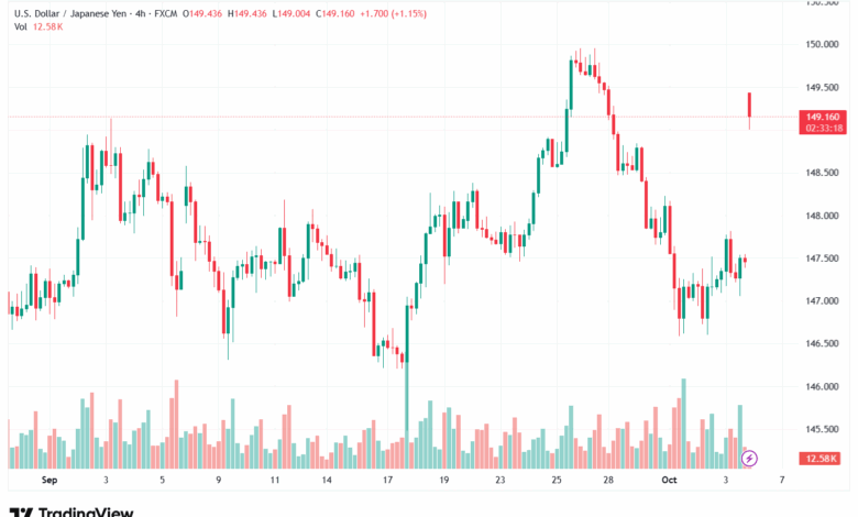 تحليل-USDJPY-6-10-2025