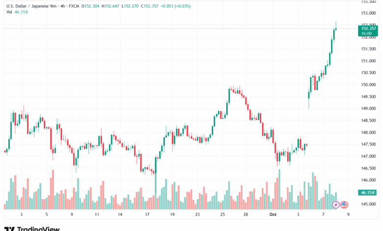 تحليل-USDJPY-8-10-2025