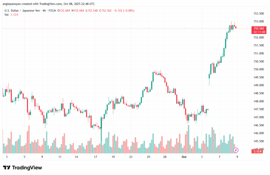 تحليل-USDJPY-9-10-2025