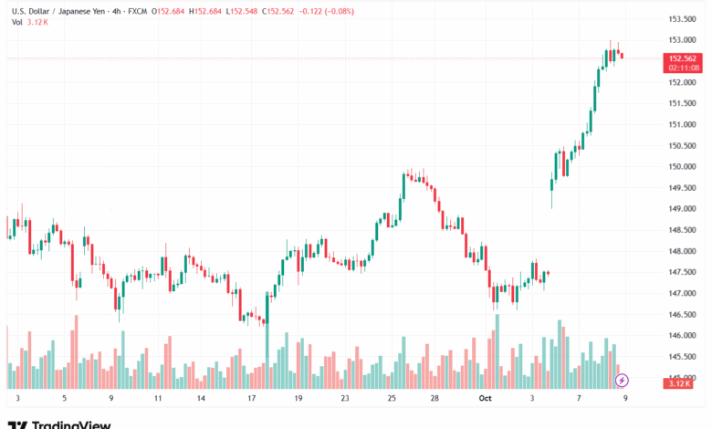 تحليل-USDJPY-9-10-2025