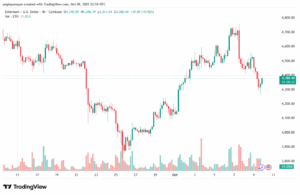 تحليل الاثيريوم 2025-10-10-ETHEREUM-ETH