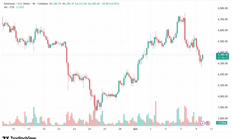 تحليل الاثيريوم 2025-10-10-ETHEREUM-ETH