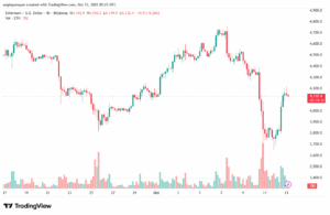 تحليل الاثيريوم 2025-10-13-ETHEREUM-ETH