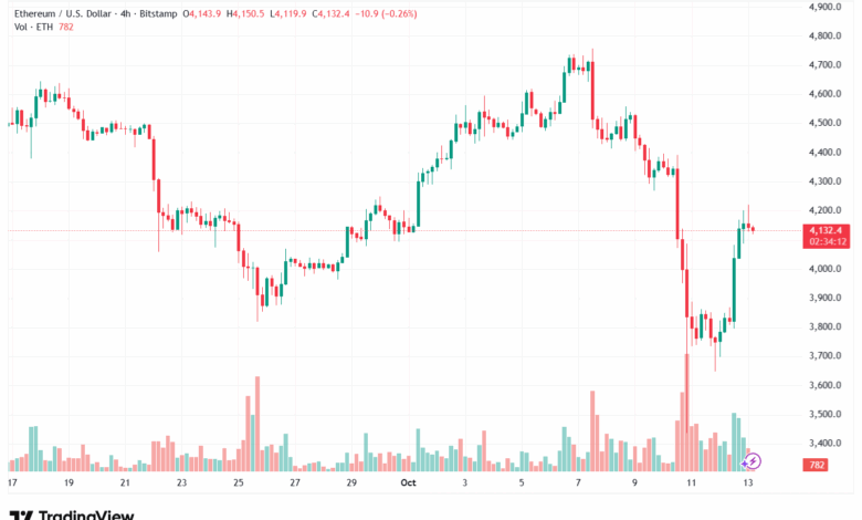 تحليل الاثيريوم 2025-10-13-ETHEREUM-ETH