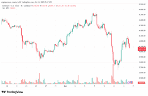 تحليل الاثيريوم 2025-10-14-ETHEREUM-ETH