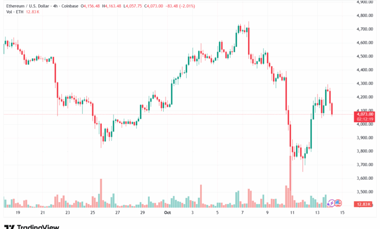 تحليل الاثيريوم 2025-10-14-ETHEREUM-ETH