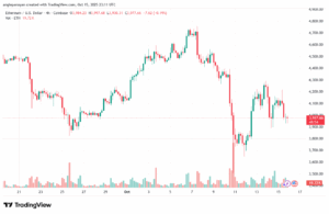 تحليل الاثيريوم 2025-10-16-ETHEREUM-ETH