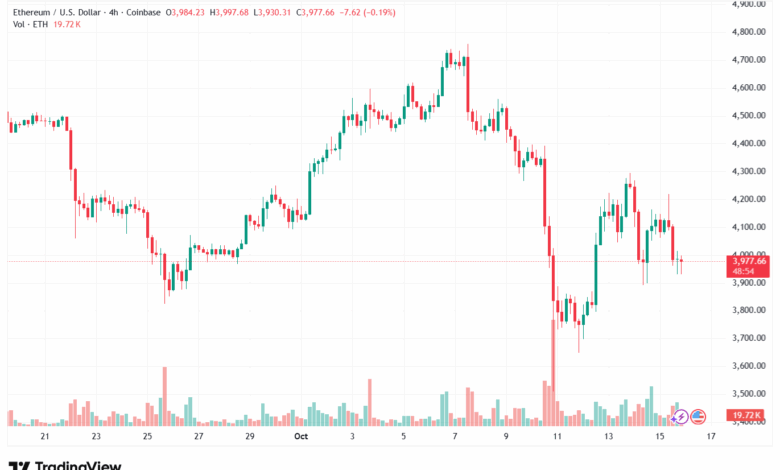 تحليل الاثيريوم 2025-10-16-ETHEREUM-ETH