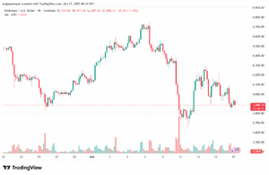 تحليل الاثيريوم 2025-10-17-ETHEREUM-ETH