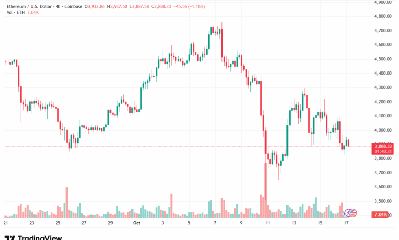 تحليل الاثيريوم 2025-10-17-ETHEREUM-ETH