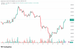 تحليل الاثيريوم 2025-10-2 ETHEREUM-ETH