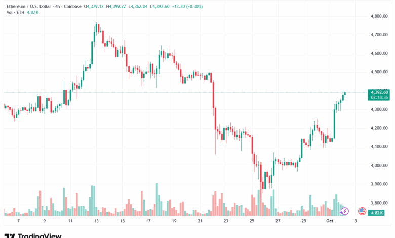 تحليل الاثيريوم 2025-10-2 ETHEREUM-ETH