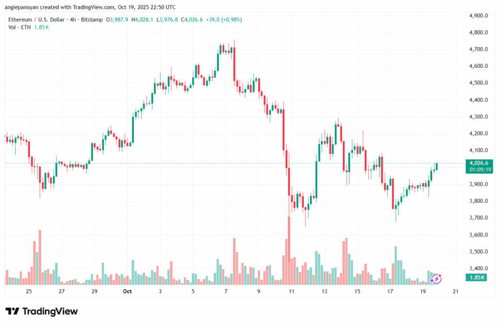 تحليل الاثيريوم 2025-10-20-ETHEREUM-ETH