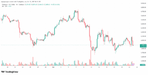 تحليل الاثيريوم 2025-10-22-ETHEREUM-ETH