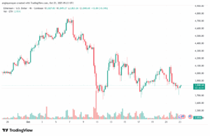 تحليل الاثيريوم 2025-10-23-ETHEREUM-ETH