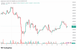 تحليل الاثيريوم 2025-10-29-ETHEREUM-ETH