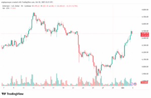 تحليل الاثيريوم 2025-10-3 ETHEREUM-ETH