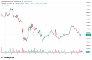 تحليل الاثيريوم 2025-10-30-ETHEREUM-ETH