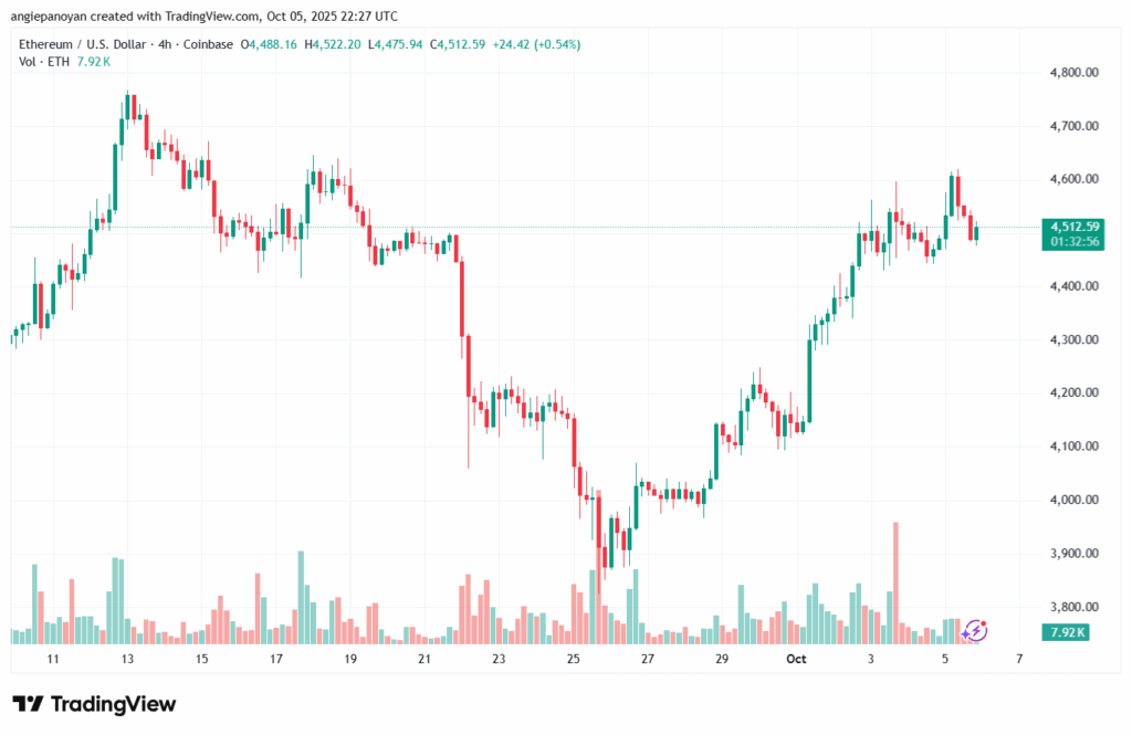 تحليل الاثيريوم 2025-10-6 ETHEREUM-ETH