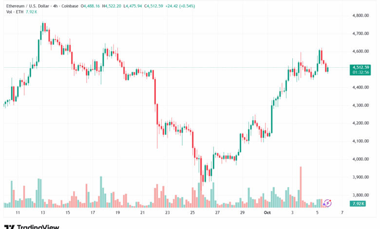تحليل الاثيريوم 2025-10-6 ETHEREUM-ETH