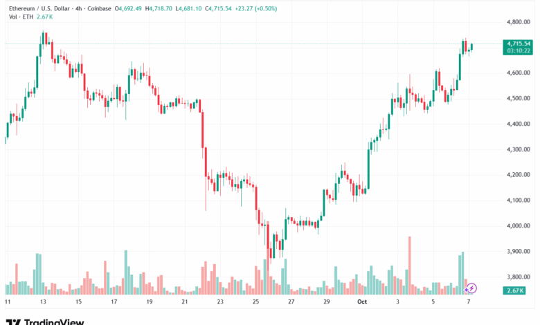 تحليل الاثيريوم 2025-10-7 ETHEREUM-ETH