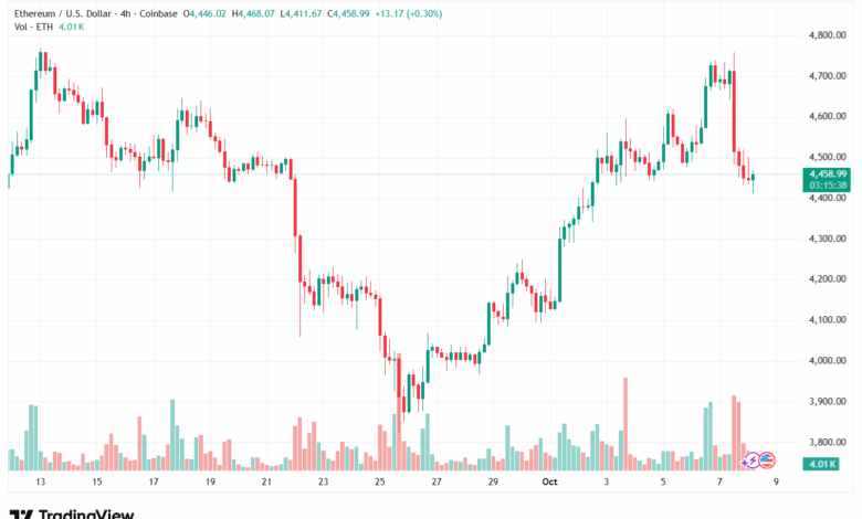 تحليل الاثيريوم 2025-10-8-ETHEREUM-ETH