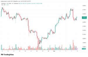 تحليل الاثيريوم 2025-10-9-ETHEREUM-ETH