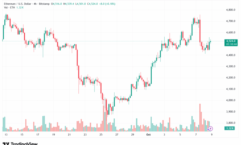 تحليل الاثيريوم 2025-10-9-ETHEREUM-ETH