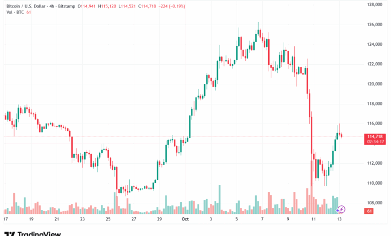 تحليل البتكوين دولار BTCUSD-13-10-2025