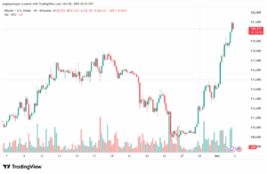 تحليل البتكوين دولار BTCUSD-3-10-2025