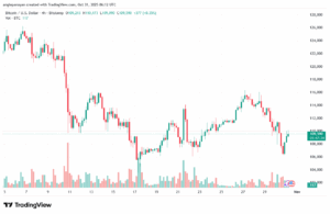 تحليل البتكوين دولار BTCUSD-31-10-2025