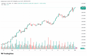 تحليل الذهب-XAUUSD-1-10-2025