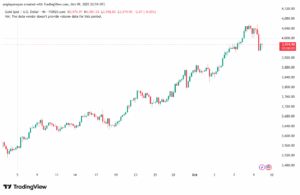 تحليل الذهب-XAUUSD-10-10-2025