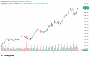 تحليل الذهب-XAUUSD-13-10-2025