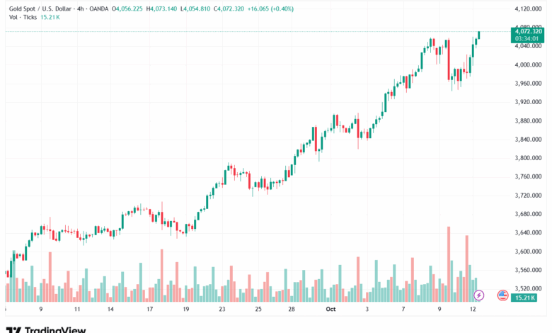 تحليل الذهب-XAUUSD-13-10-2025