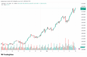 تحليل الذهب-XAUUSD-15-10-2025