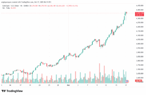 تحليل الذهب-XAUUSD-17-10-2025