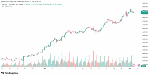 تحليل الذهب-XAUUSD-2-10-2025